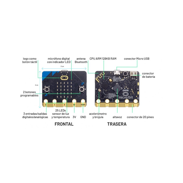 Pack micro:bit uso individual o aula